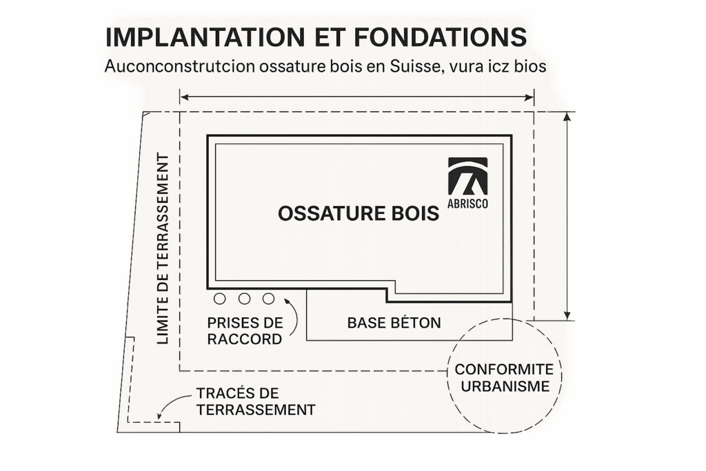 Autoconstruction bois en Suisse : diagnostic essentiel pour réussir votre projet 2 Plan d’implantation et fondations pour autoconstruction bois en Suisse