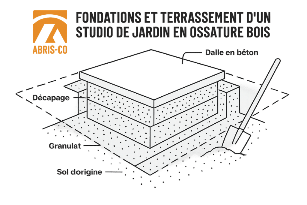 Checklist complète pour réussir votre studio de jardin dans le Jura 1 Schéma des fondations et terrassement pour un studio de jardin bois dans le Jura